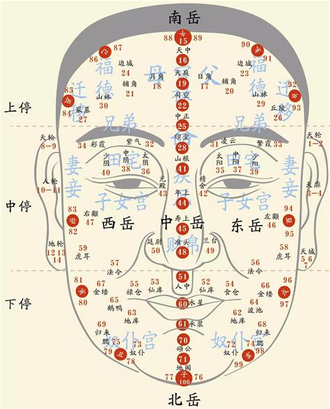 53歲面相